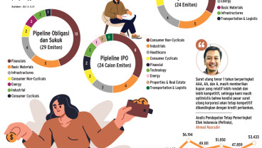 INSTRUMEN INVESTASI    : Obligasi Lebih Memikat
