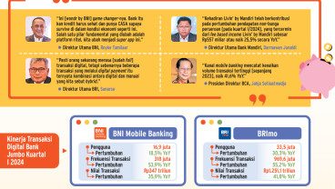 PERSAINGAN INDUSTRI   : Dominasi Digital Bank Jumbo
