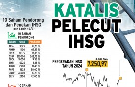 PROYEKSI PASAR : Katalis Pelecut IHSG