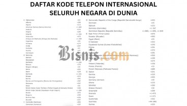 Daftar Kode Telepon Internasional seluruh Negara di Dunia