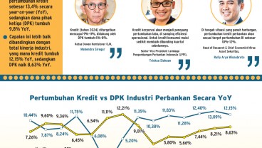 KINERJA PERBANKAN    : Lebih PeDe Tatap Paruh Kedua