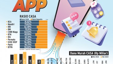 PERBANKAN DIGITAL : Menadah Dana Murah Super App