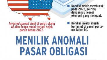 INSTRUMEN INVESTASI  : Menilik Anomali Pasar Obligasi