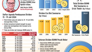 KEUNTUNGAN INVESTASI    : Rekor Baru Dividen BUMN