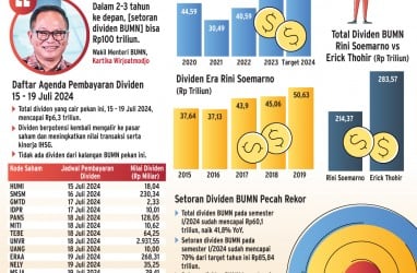 KEUNTUNGAN INVESTASI    : Rekor Baru Dividen BUMN