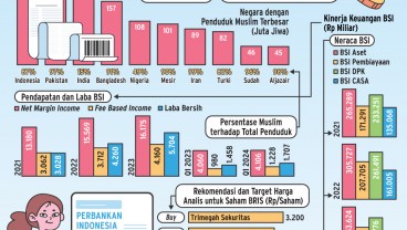 PERBANKAN SYARIAH    : Ambisi BSI & Penantian Investor Baru