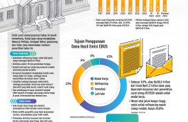 AKSI KORPORASI    : Kala Obligasi Tak Lagi Jadi Opsi