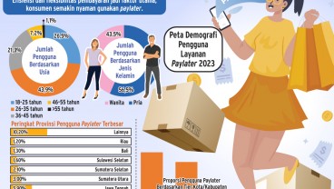 PRODUK KEUANGAN    : Asa Baru Paylater