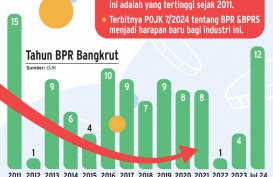 TATA KELOLA BANK    : Babak Baru Pengelolaan BPR & BPRS