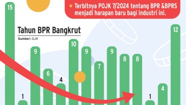 TATA KELOLA BANK    : Babak Baru Pengelolaan BPR & BPRS