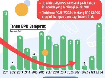 TATA KELOLA BANK    : Babak Baru Pengelolaan BPR & BPRS
