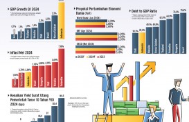 KEBIJAKAN BUNGA BI    : Pasar Surat Utang Tetap Berseri