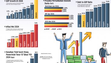 KEBIJAKAN BUNGA BI    : Pasar Surat Utang Tetap Berseri