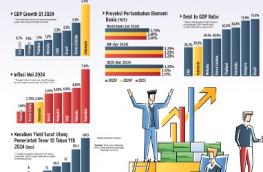 KEBIJAKAN BUNGA BI    : Pasar Surat Utang Tetap Berseri