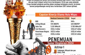 KINERJA SEKTOR ENERGI : Bersiasat Jaga Hulu Migas