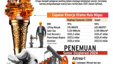 KINERJA SEKTOR ENERGI : Bersiasat Jaga Hulu Migas