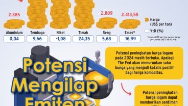 EFEK HARGA LOGAM    : Katalis Positif Emiten Tambang