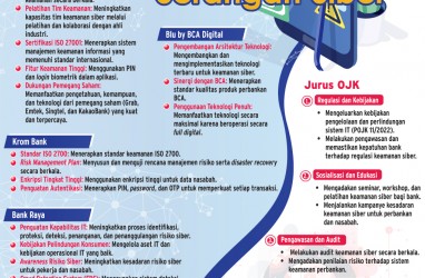 SERANGAN SIBER   : Tameng Tebal Bank Digital