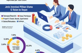 STRATEGI INVESTASI INVESTOR    : Preferensi Instrumen Bergeser