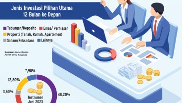 STRATEGI INVESTASI INVESTOR    : Preferensi Instrumen Bergeser