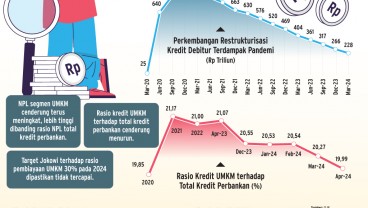 PEMBIAYAAN PERBANKAN    : Target Kredit UMKM Tak Tercapai