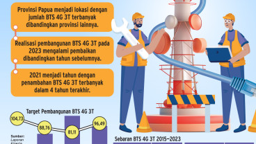 MEGAPROYEK TOL LANGIT : Berburu Solusi untuk Bumi Cendrawasih