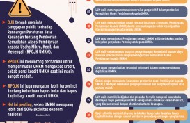 KREDIT PERBANKAN   : ‘Kerja Paksa’ Penyelamatan UMKM