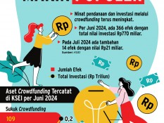PRODUK INVESTASI    : Wanti-wanti Risiko Crowdfunding