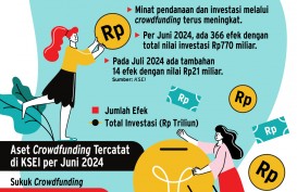 PRODUK INVESTASI    : Wanti-wanti Risiko Crowdfunding