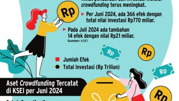 PRODUK INVESTASI    : Wanti-wanti Risiko Crowdfunding