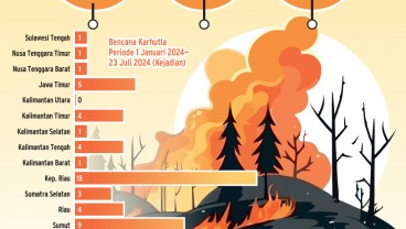 CUACA TERIK : Siaga Penuh Bencana Karhutla Pulau Sumatra
