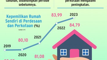 KETERSEDIAAN RUMAH MBR : Peran Krusial Badan Bank Tanah