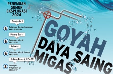 ENERGI FOSIL : Goyah Daya Saing Migas