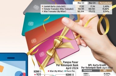 KREDIT KONSUMSI   : Mengungkit Bisnis Kartu Kredit