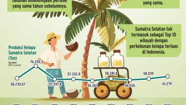 PENGHILIRAN KELAPA : Harapan Baru Bioavtur dari Bumi Sedulang Setudung