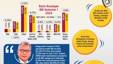 REKOMENDASI SAHAM    : Uji Daya Pikat BBRI