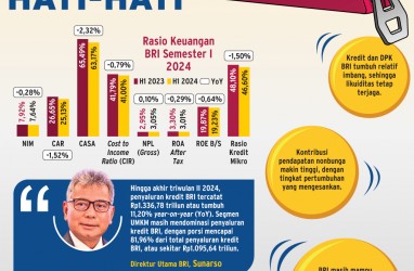 REKOMENDASI SAHAM    : Uji Daya Pikat BBRI