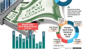 INSTRUMEN INVESTASI  : Penghalang Emisi Surat Utang