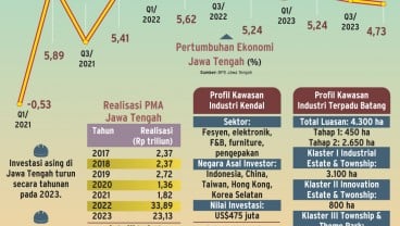 PENANAMAN MODAL : Pemikat Baru Investasi Jateng