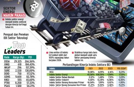 KINERJA EMITEN : Saham Energi Tersulut Sentimen Global