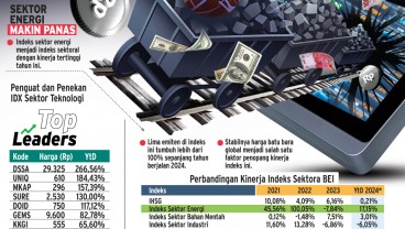 KINERJA EMITEN : Saham Energi Tersulut Sentimen Global