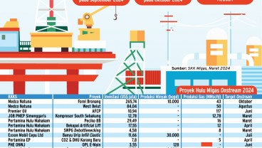 LIFTING MIGAS : Asa dari Natuna Selatan