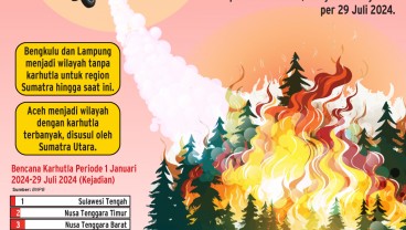 MUSIM KERING : Siaga Satu Karhutla Nasional