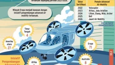 TRANSPORTASI MASA DEPAN : Babak Baru Aviasi Nasional