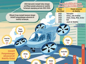 TRANSPORTASI MASA DEPAN : Babak Baru Aviasi Nasional