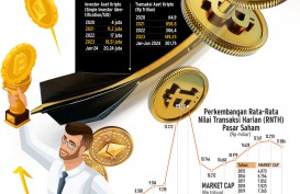 INSTRUMEN INVESTASI : Memitigasi Pasar Modal Sepi