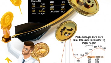 INSTRUMEN INVESTASI : Memitigasi Pasar Modal Sepi