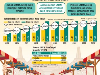 PEMBIAYAAN UMKM : Aksi Ciamik Pendanaan Bisnis ‘Wong Cilik’