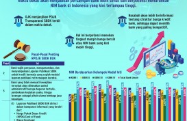 TRANSPARANSI BANK  : Era Baru Bunga Kredit