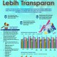 TRANSPARANSI BANK  : Era Baru Bunga Kredit